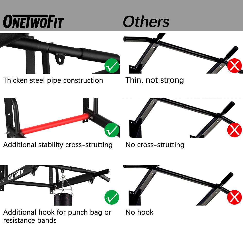 OneTwoFit Wall Mounted Pull Up Bar Max Weight 440 Lbs OT103